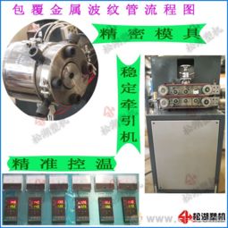 金屬波紋管 產品 包塑生產線
